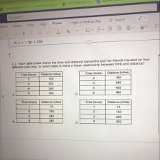 Personally … i think you should wait until you've found yourself first … decided if you want a career … perhaps do some travelling. Each Table Below Shows The Time And Distance Samantha And Her Friends Traveled On Four Different Brainly Com