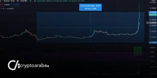 Check spelling or type a new query. ØªÙˆÙ‚Ø¹ ØªÙ‚Ø¯ÙŠØ±ÙŠ Ù„ Ø³Ø¹Ø± Ø±ÙŠØ¨Ù„ Xrp Ù„Ø¹Ø§Ù… 2021 ÙƒØ±ÙŠØ¨ØªÙˆ Ø¹Ø±Ø¨