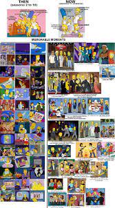 The animated series was nothing short of revolutionary. What S The Greatest Animated Series Ever To Air On Television The Simpsons Animation Animation Series