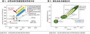 多種參數認證參考物質 油品流動點標準品 燃油測試標準品 航空燃油凝固點標準品 油品閃點標準品 柴油脂肪酸甲基酯（fame）含量 油品元素/化學(硫)標準品. æ¬²çª®åƒé‡Œè·¯ å›ºæ…‹é‹°é›»æ± 