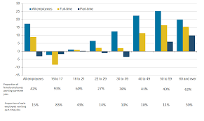 gender pay gap in the uk office for