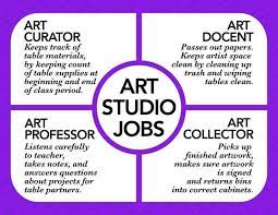 Art Jobs Nice Titles Art Classroom Management Art Room Jobs In Art