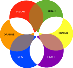 Warna oren campuran dari warna. Gabungan Warna Kenali Warna