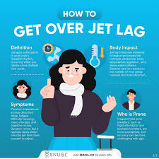 Image result for Jet Lag
