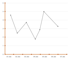 different types of stock market trading charts investology