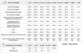 Image Result For Grams To Cups Cup To Gram Conversion Gram Conversion Chart Baking Conversions
