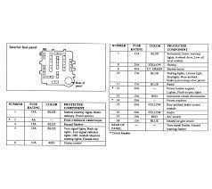 Circuit Protection