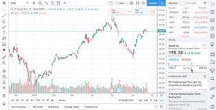 3 Free Online Stock Charting Tools For Stock Analysis