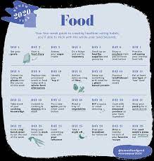How To Start Eating Healthy In Just 28 Days | Well+Good