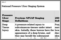 Pressure Ulcers A Patient Safety Issue Patient Safety And