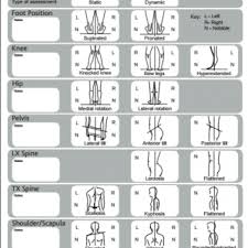 Postural Assessment