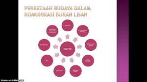 Keterampilan komunikasi lisan adalah dimensi penting dari komunikasi pendidikan. Komunikasi Bukan Lisan Nur Aina Youtube