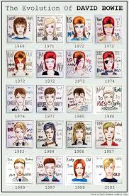 The Evolution Of David Bowie David Bowie Bowie Musique