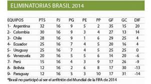 Catar 2022 El Cambio De Fechas Altera Las Eliminatorias Conmebol Los Tiempos
