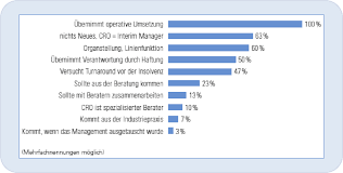 Für nur 379,00 euro zzgl. Operatives Sanierungsmanagement Springerlink