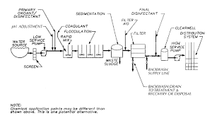 6) şişelenmiş doğal kaynak suyu i̇le çeşme suyu arasındaki farklılıklar nelerdir? 7 3 Kaynaga Bagli Aritma Prosesi Secimi Sayfa 4