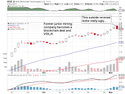 Hypocrisy Most Foul Bitcoin And Hive Investing Com