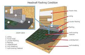 Flexible flashing tape seals the eave to the wall. Mastering Roof Inspections Flashing Part 3 Internachi