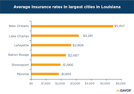You're new orleans insurance quotes may not be low, but buying a homeowners policy will be your saving grace if your home is destroyed in the next insurance companies offer their customers discounts for things like combining policies and installing burglar alarms to their cars and homes. Louisiana S Homeowners Insurance Costs Are 1 751 Higher Than The National Average