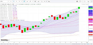 Nifty Ends Week Near All Time High Fmcg And Metal Stocks