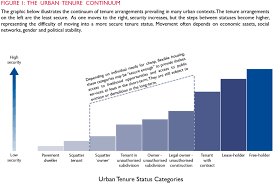 Urbanization is the movement of people into cities and urban areas. Land Tenure In Urban Environments Landlinks