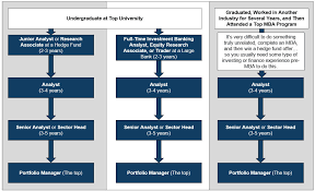 hedge fund career path job titles salaries promotions