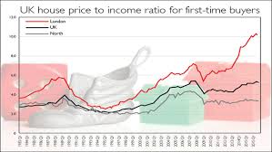 Panic Now The Housing Bulls Turning Bearish Moneyweek