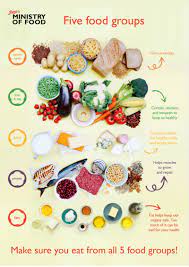 Using larger plates can make a serving of food appear smaller, encouraging us to eat more than we need. Healthy Eating Baamboozle