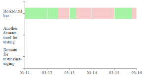 how to do wordwrap for chart labels using d3 js stack overflow