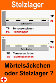 Mortelsackchen Oder Stelzlager Plattenlager Vorteile Und Nachteile Stelzenlager Stelzlager Plattenlager Terrasse Stelzlager Terrassenplatten Stelzen