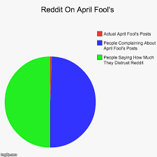 Reddit On April Fools Imgflip