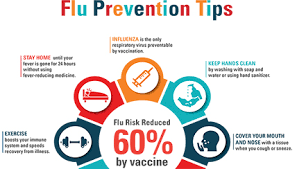 Most experts think that flu viruses spread mainly by droplets made when people with flu cough, sneeze or talk. Flu Prevention Tips Prevent Influenza From Spreading