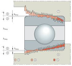 Bearing Data Nodes Bearing