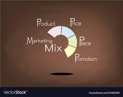 Marketing Mix Strategy Or 4ps Model Round Chart