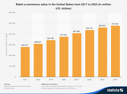 Ecommerce (or electronic commerce) is the buying and selling of goods (or services) on the internet. Best Ecommerce Courses You Should Try 2021