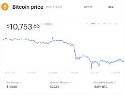 Why is bitcoin discontinuing today? If Bitcoin Crashes Below 10 000 It S All Over Here S Why