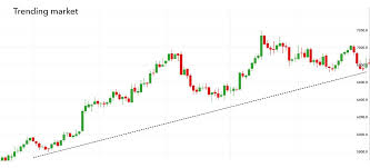 How To Trade Copper Copper Trading Strategies Ig Uk