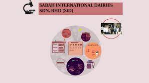 The company was 100% owned by the sabah state government until it was privatised in 1998 when its name changed to sabah international dairies sdn. Sabah International Dairies Sdn Bhd By Linda Diana