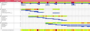 i needed a gantt chart 2 months ago skill summary