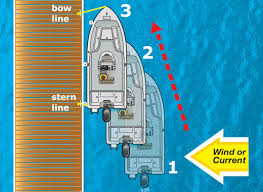 Enjoy fast delivery, best quality and cheap price. Docking With Wind Or Current Toward The Dock