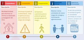 Y san felipe, que registraba 41 contagiantes, una tasa de 49,1 y 23 decesos. Malestar En Autoridades Locales Por Retroceso En Plan Paso A Paso Radio Estrella Del Mar