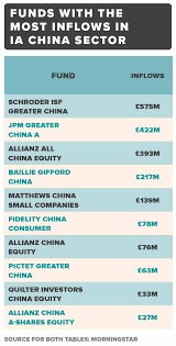 Venture capitalists and private equity firms also notice this, they become more active and notice that it is becoming a. The China Equity Funds Investors Are Flocking To Citywire