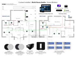 Multiroom Audio And Video Vision Living Multi Room Audio System Multiroom Audio Multi Room Audio