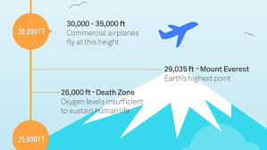 The Highest And Lowest Points On Earth The Tropopause To The Mariana Trench And Beyond Big Think