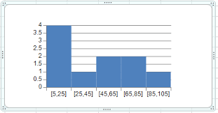 spread windows forms 13 0 product documentation histogram