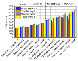 Check spelling or type a new query. Aerospace Free Full Text Effect Of Increased Cabin Recirculation Airflow Fraction On Relative Humidity Co2 And Tvoc Html