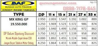 Solusi hemat & menguntungkan,semua kebutuhan pembayaran online keluarga!tidak perlu lagi tinggalkan waktu berharga anda!bayar & beli apa saja cukup di. Tabel Angsuran Harga Baf Bussan Auto Finance Motor Force