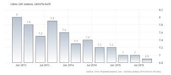 theidiosyncratist thinking about china growth stories