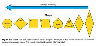 Cnc Lathe Resources