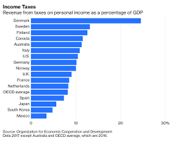 The tax brackets are indexed each year to the consumer price index for b.c. 80 Million Chinese People No Longer Pay Income Tax World Economic Forum